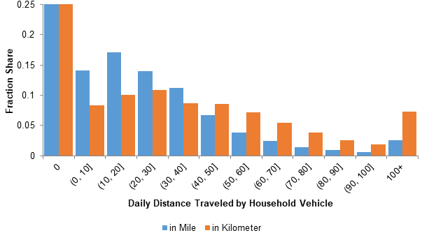 Americans Willing to Travel an Average of 469 Miles for Their Next Car