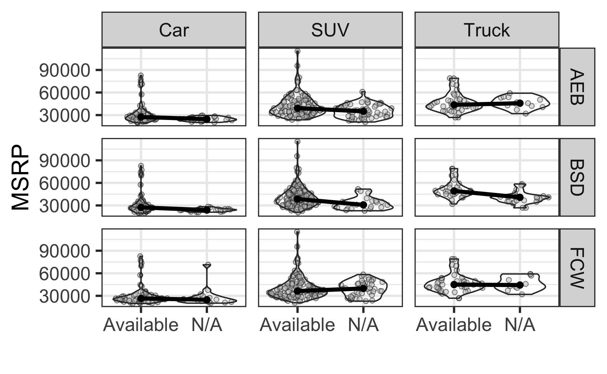 Advanced Driver Assistance Systems in Top-Selling Vehicles in the United  States: Cost, Vehicle Type, and Trim Level Disparities